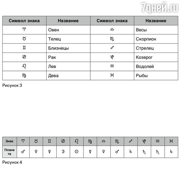Рисунок 3, Рисунок 4 Рисунок 3, Рисунок 4
