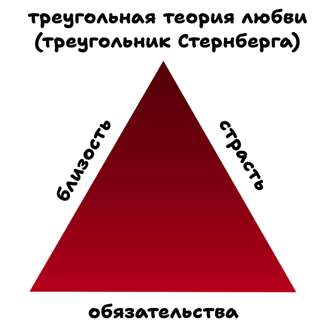 треугольная теория любви (треугольник Стернберга)