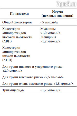 Обратите внимание, что те правильные
нормы, которые указаны в таблице ниже,
не имеют ничего общего с теми «нормами», которые написаны на бланке с вашими анализами Обратите внимание, что те правильные
нормы, которые указаны в таблице ниже,
не имеют ничего общего с теми «нормами», которые написаны на бланке с вашими анализами