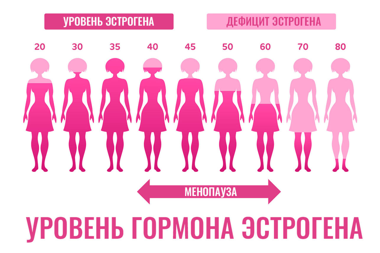 Гормоны и зрение