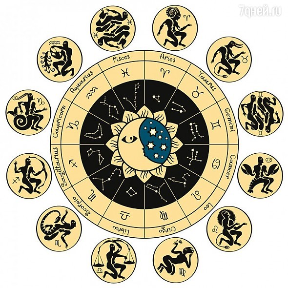 Зодиак Зодиак