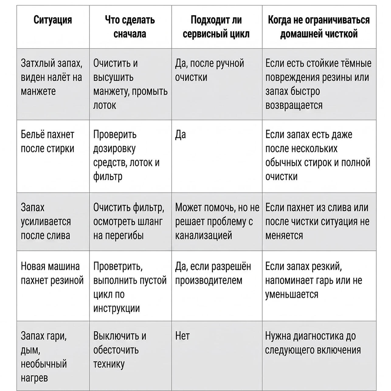 Как выбрать способ очистки
