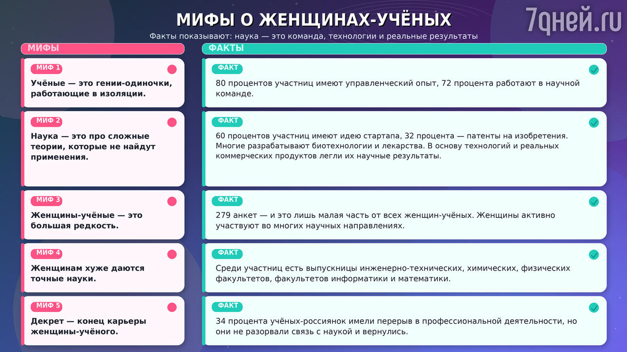 инфографика мифы о женщинах ученых