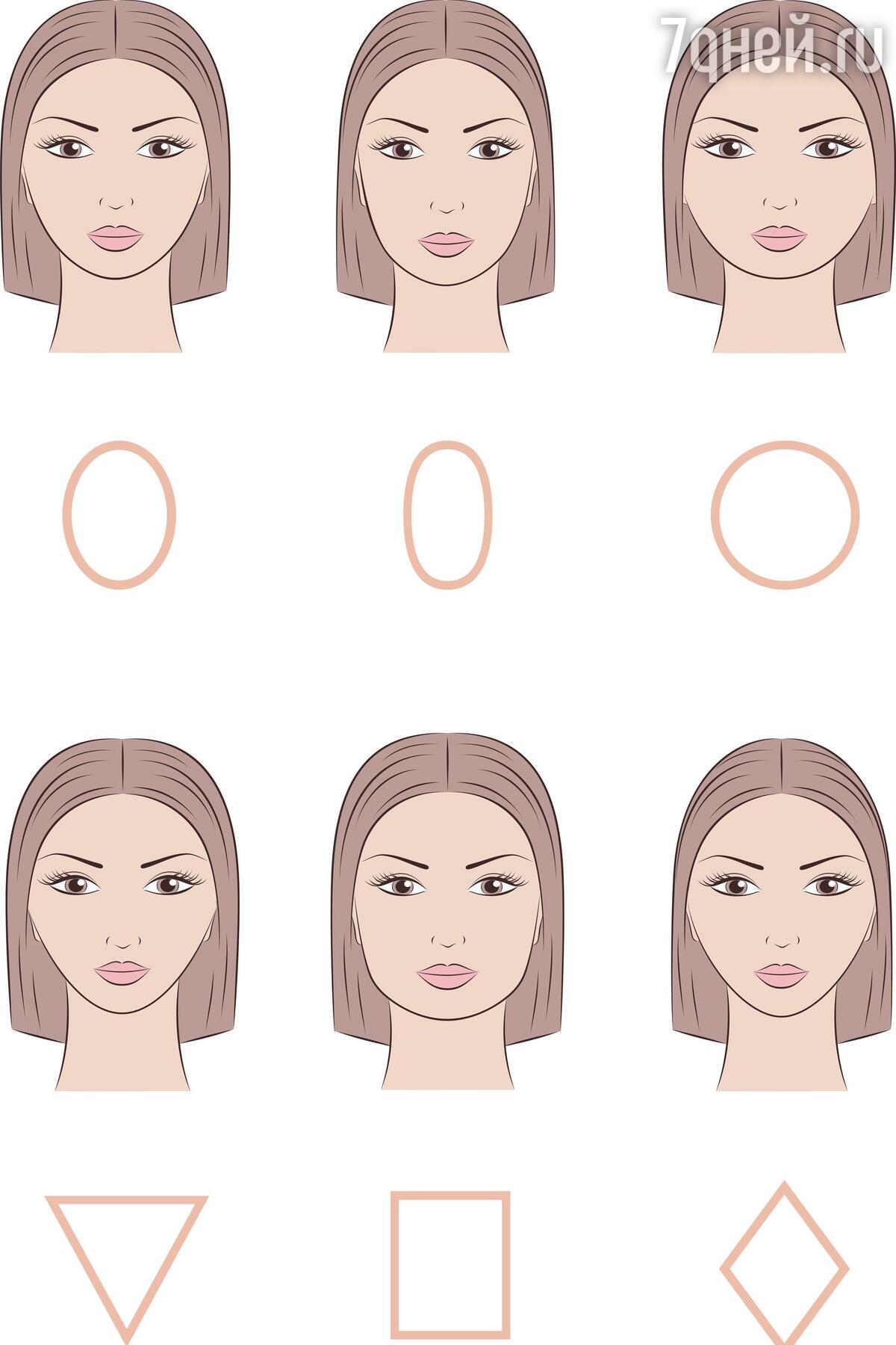 Формальный подход: определяем тип лица и подбираем макияж