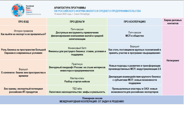 Опубликована архитектура деловой программы Российского форума МСП на ПМЭФ-2023