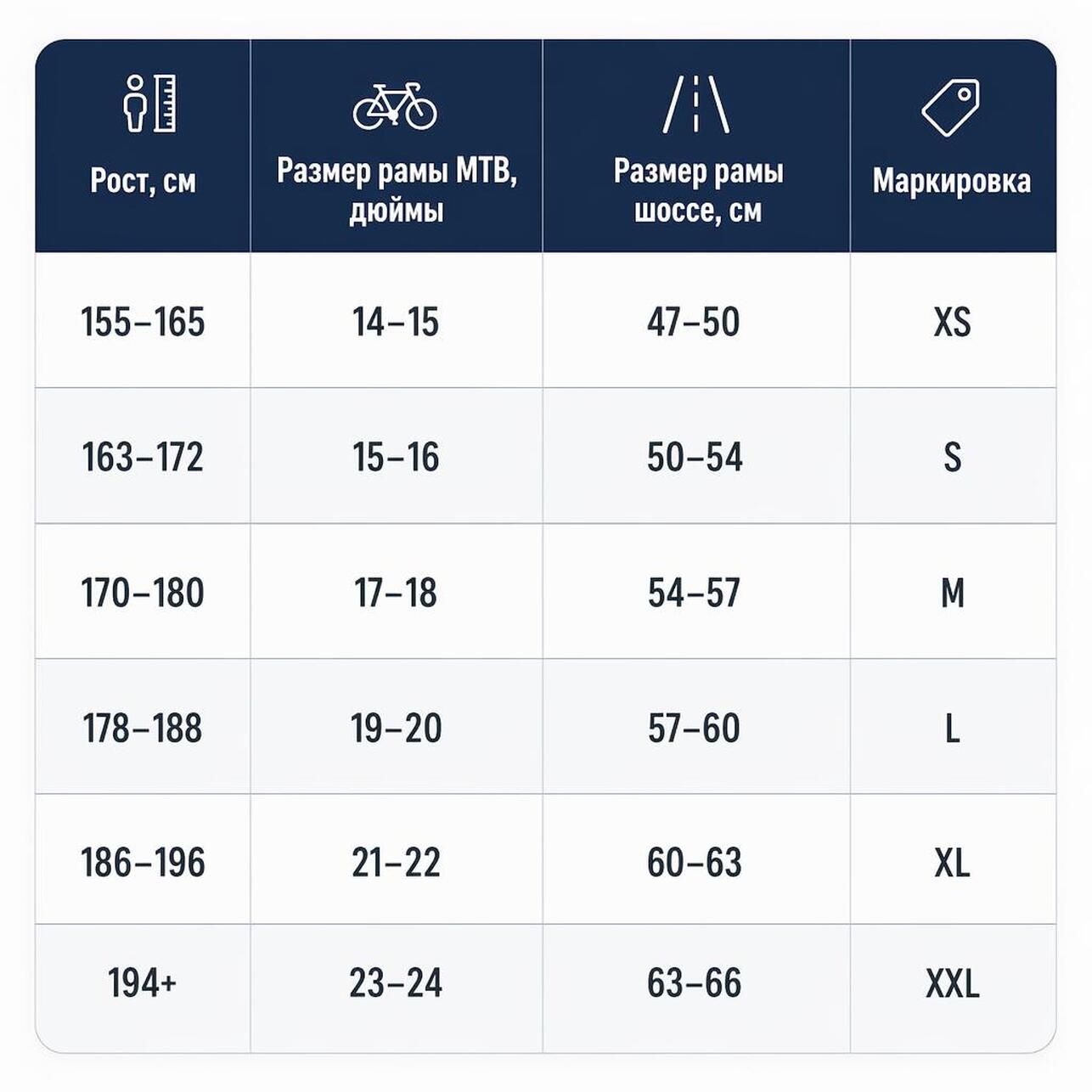 РљР°Рє РІС‹Р±СЂР°С‚СЊ РІРµР»РѕСЃРёРїРµРґ - РёРЅС„РѕРіСЂР°С„РёРєР°