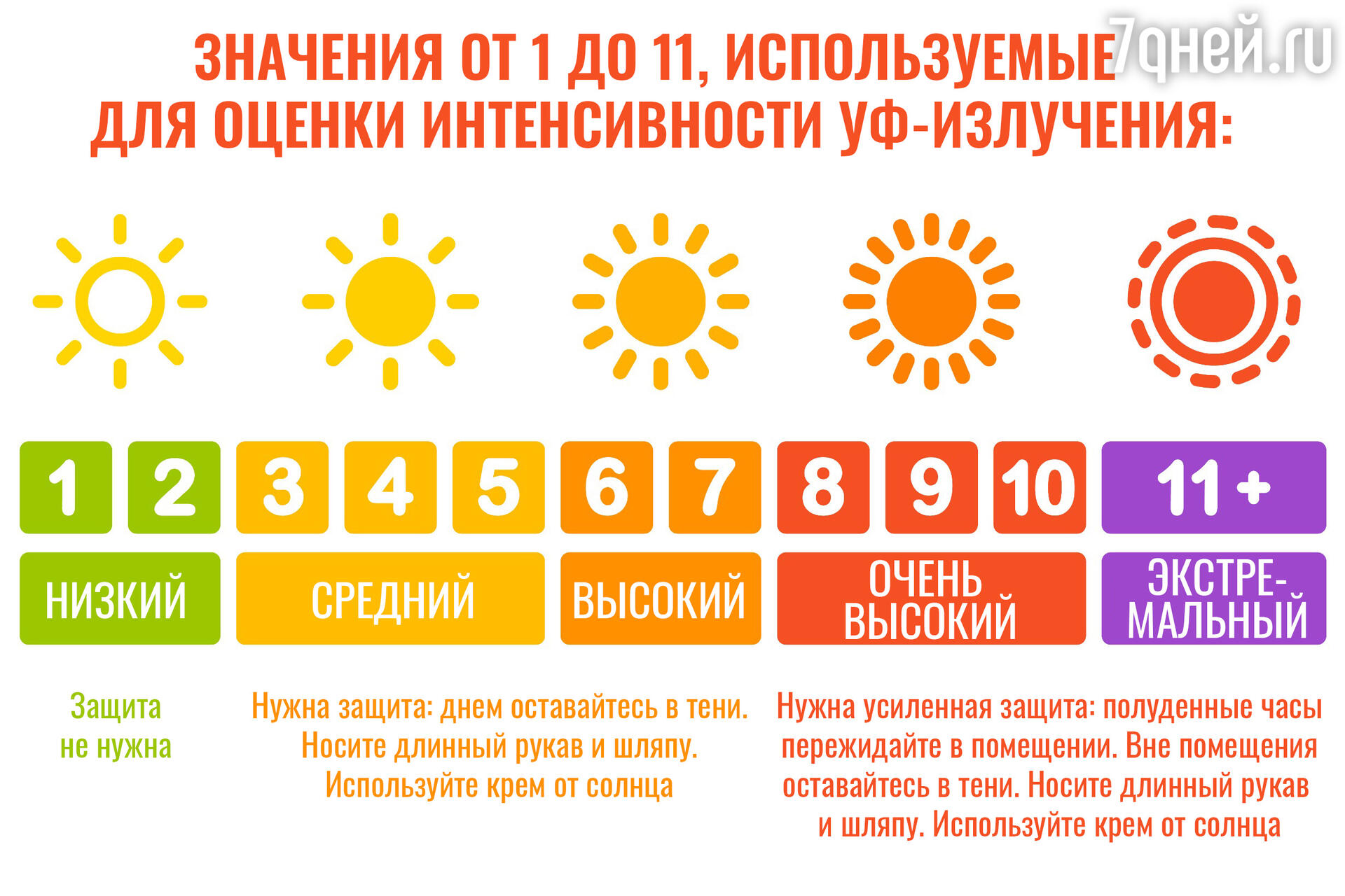 Правила безопасности на солнце в жару для детей