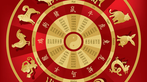 Китайский гороскоп: знаки, совместимость, предсказания
