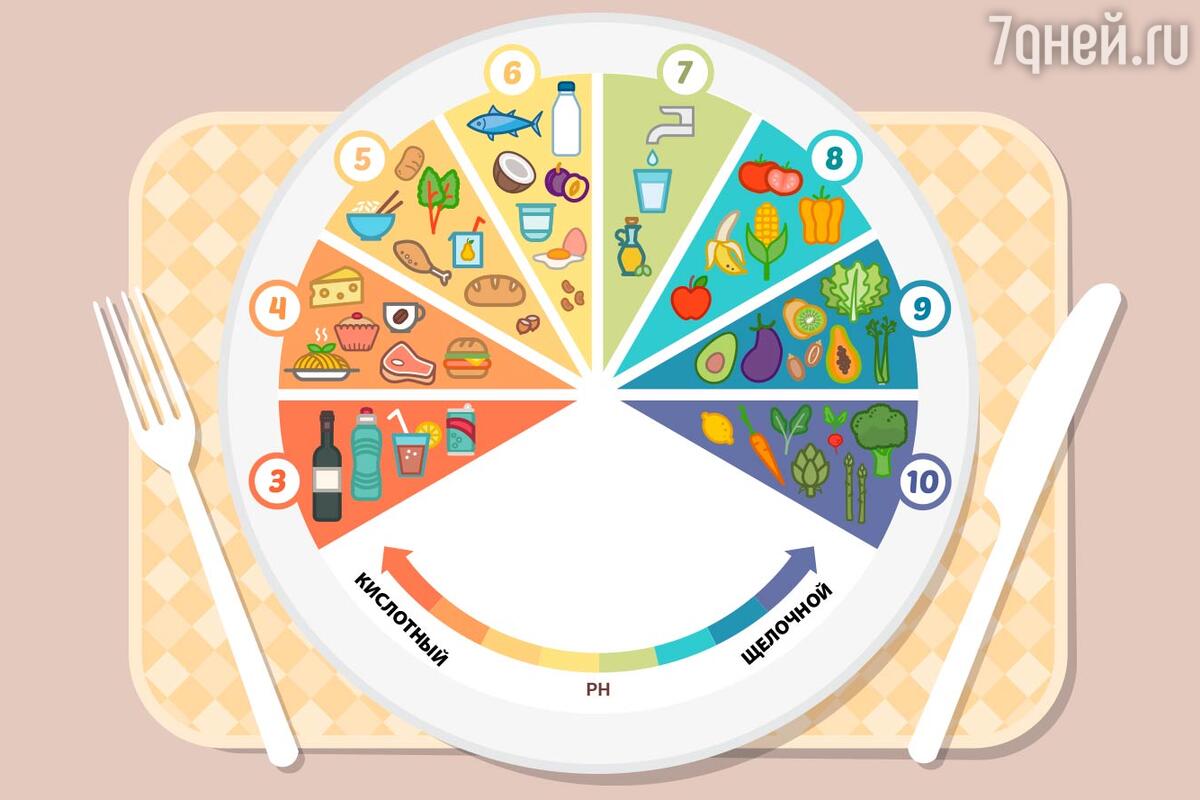 Не кисло: полезна ли щелочная (алкалиновая) диета - 7Дней.ру