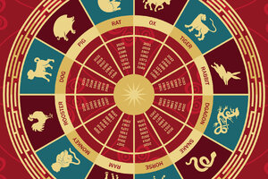 Китайский гороскоп на март 2022 года