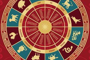 Китайский гороскоп с 16 по 30 июня 2023 года