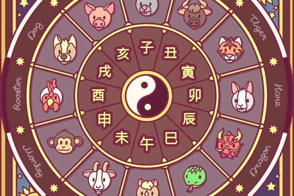 Китайский гороскоп на июль 2022 года