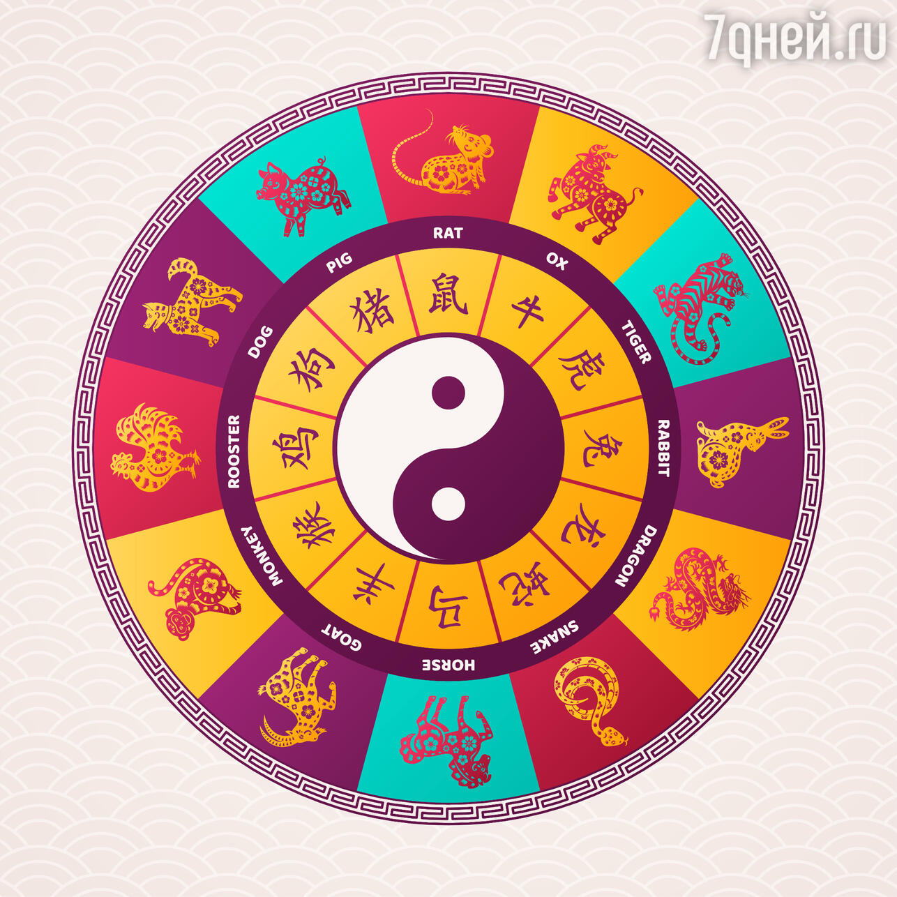 Китайский гороскоп на апрель 2023 года. фото