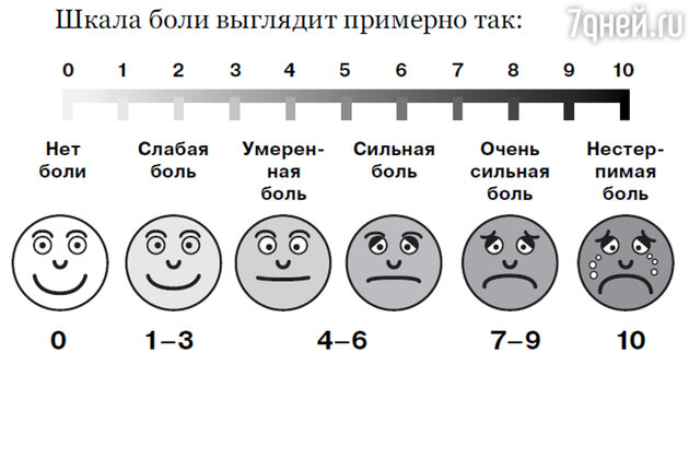 Шкала привлекательности по фото