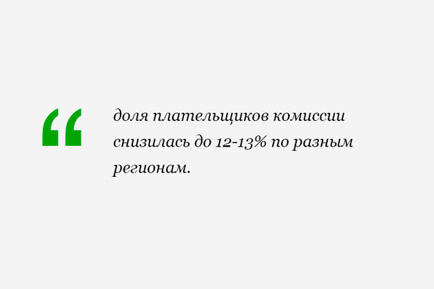 Подписка переводы сбербанк что это значит платежи