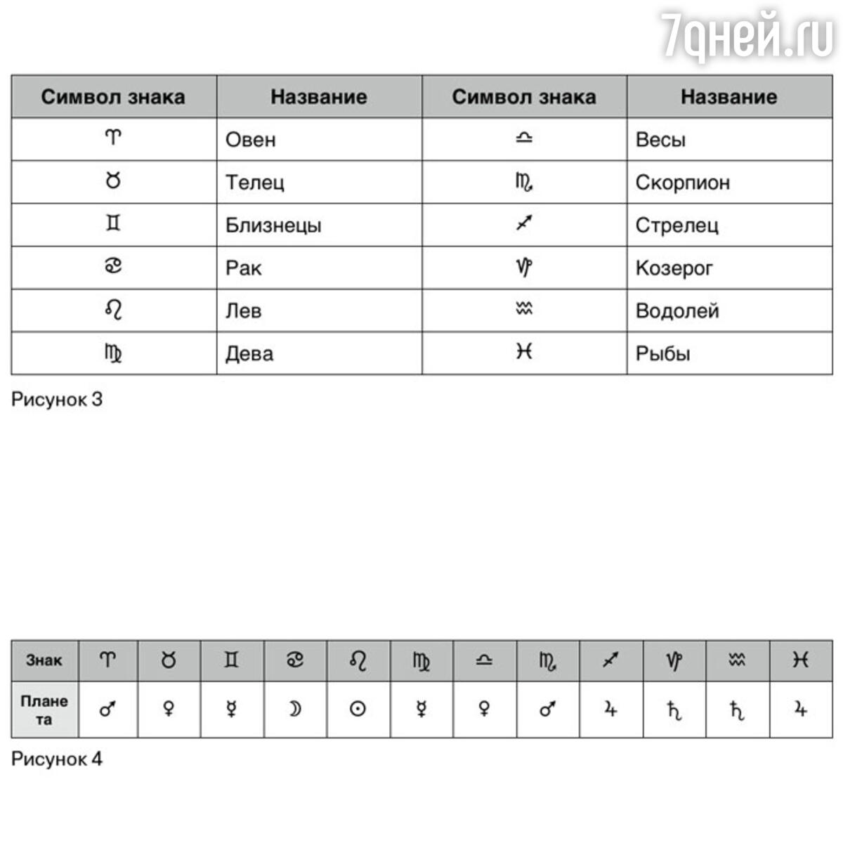 Как рассчитать богатство партнера? - 7Дней.ру