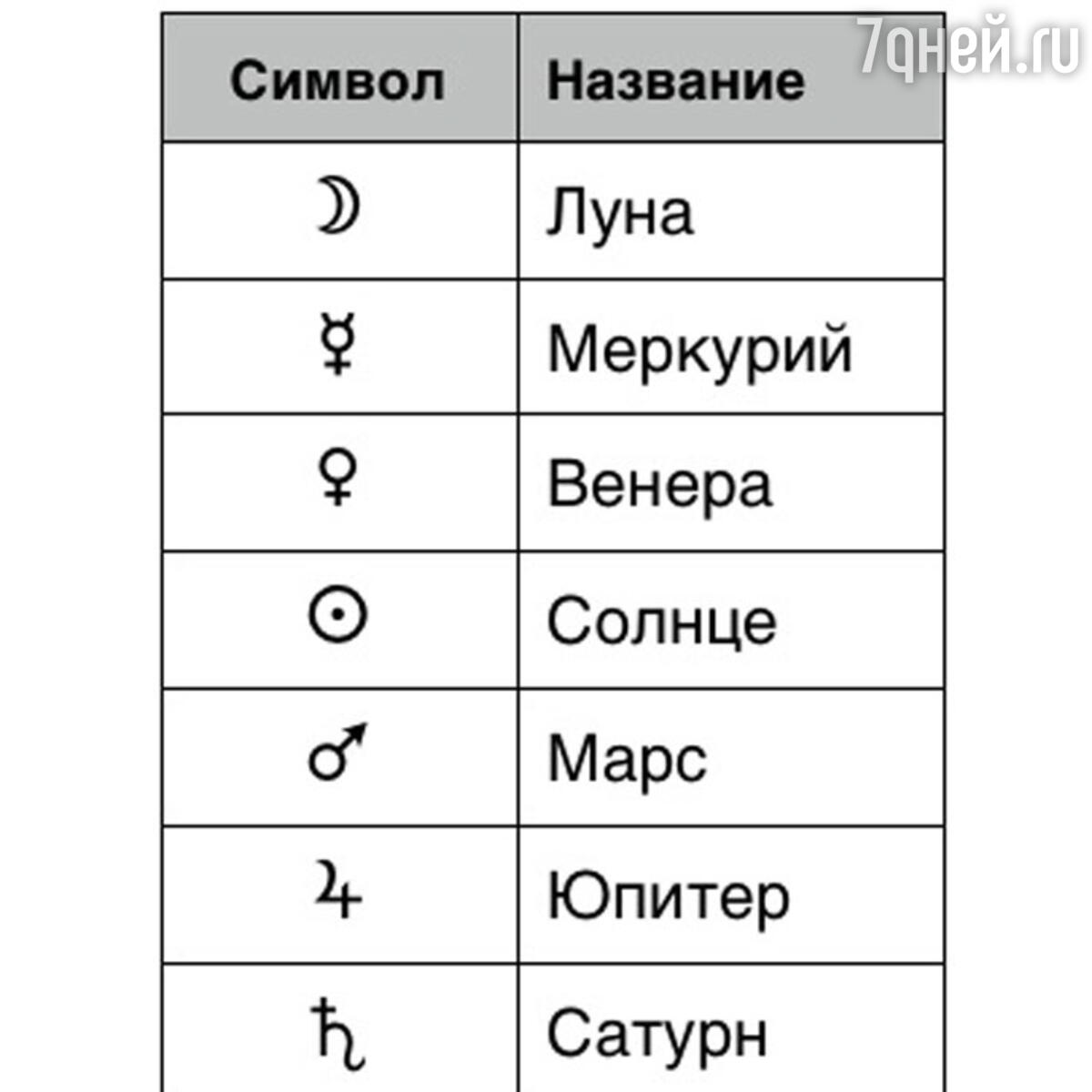 Как рассчитать богатство партнера? - 7Дней.ру