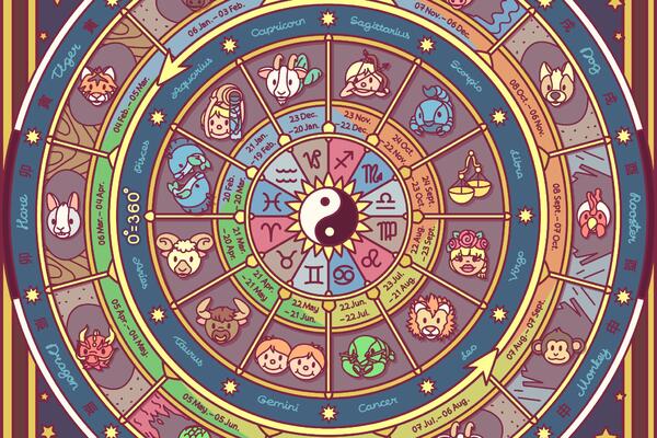 ��������� �������� �� ������� 2022 ����