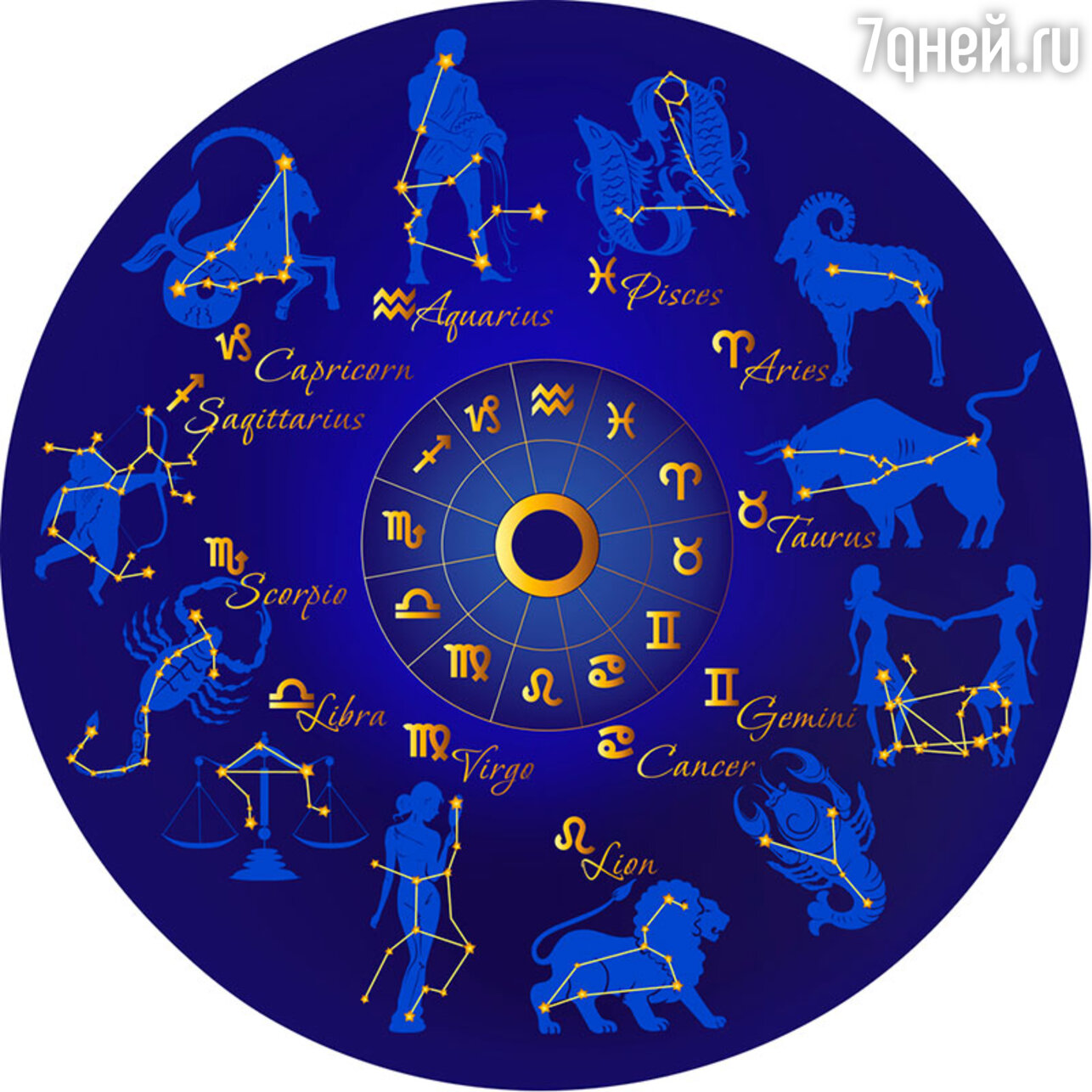 Знаки зодиака на русском. Созвездия знаков зодиака. Карта зодиакальных созвездий. Знаки зодикак. Зодиакальные созвездия символы.