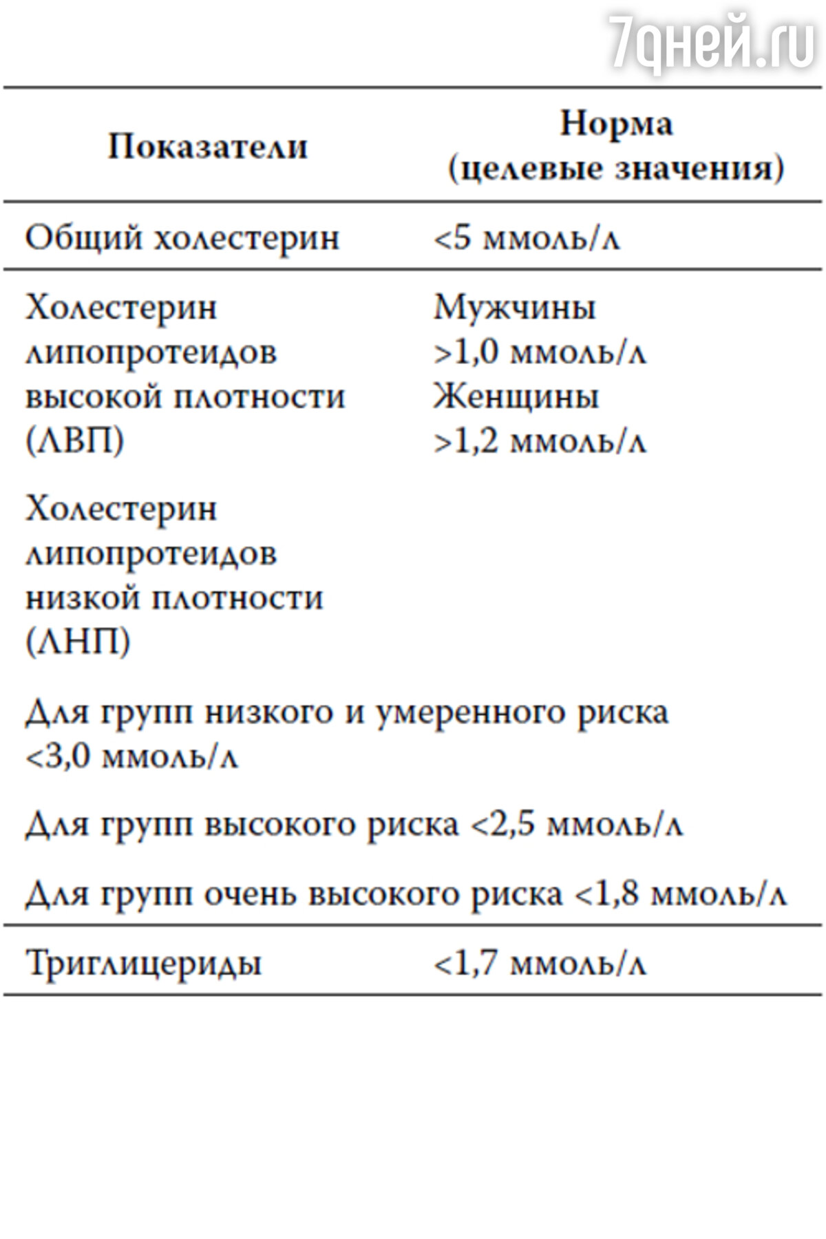 Липидный спектр: чем важен развернутый анализ крови на холестерин? -  7Дней.ру