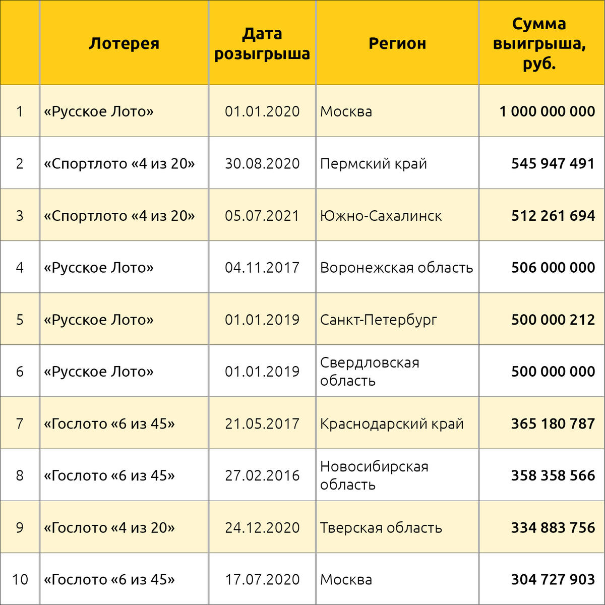 Новогодняя Лотерея 2022 Миллиард Новогодняя Лотерея 2022 Миллиард