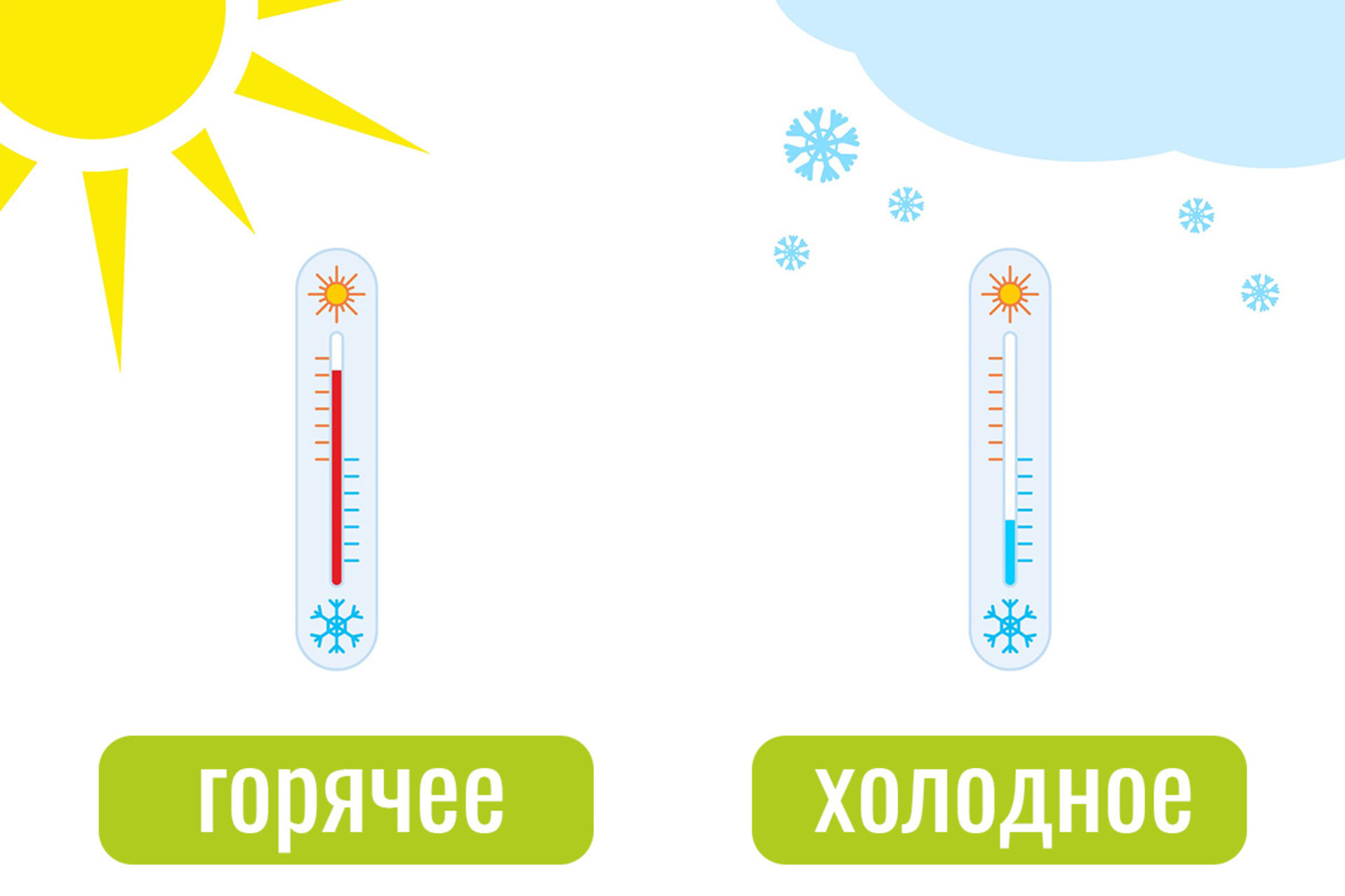 изучаем с детьми понятия горячее и холодное