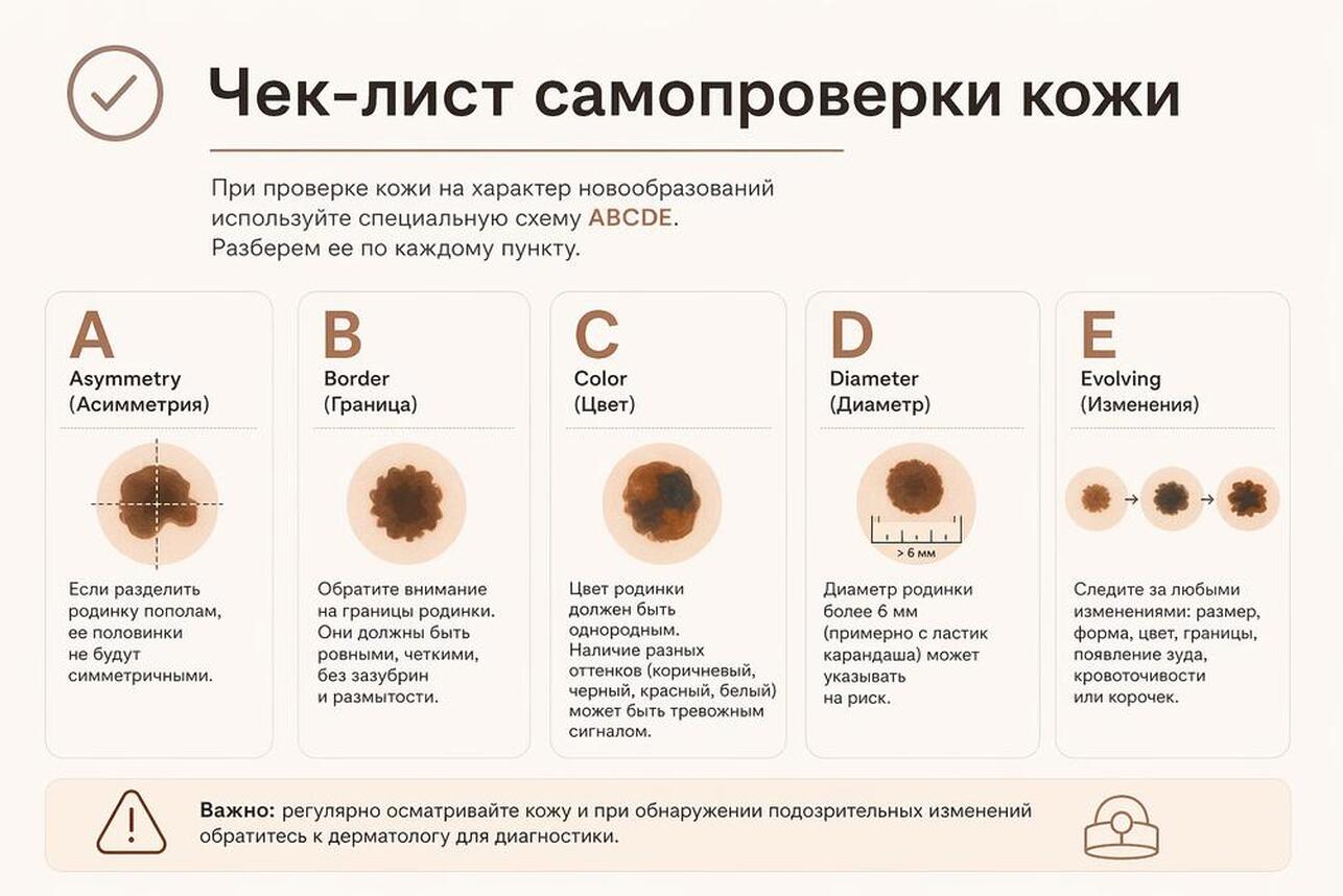 новообразования на коже, родинки